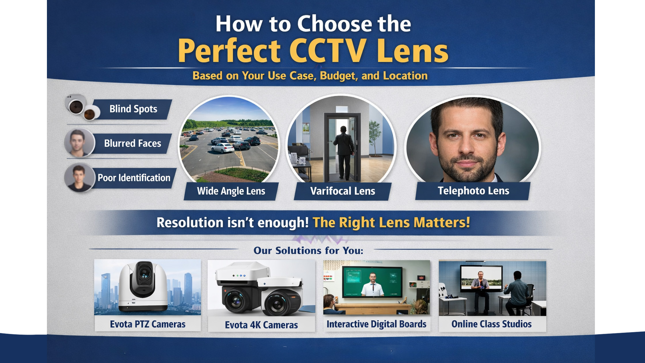 How to Choose the Right CCTV Camera Lens | GoLive eTechnologies