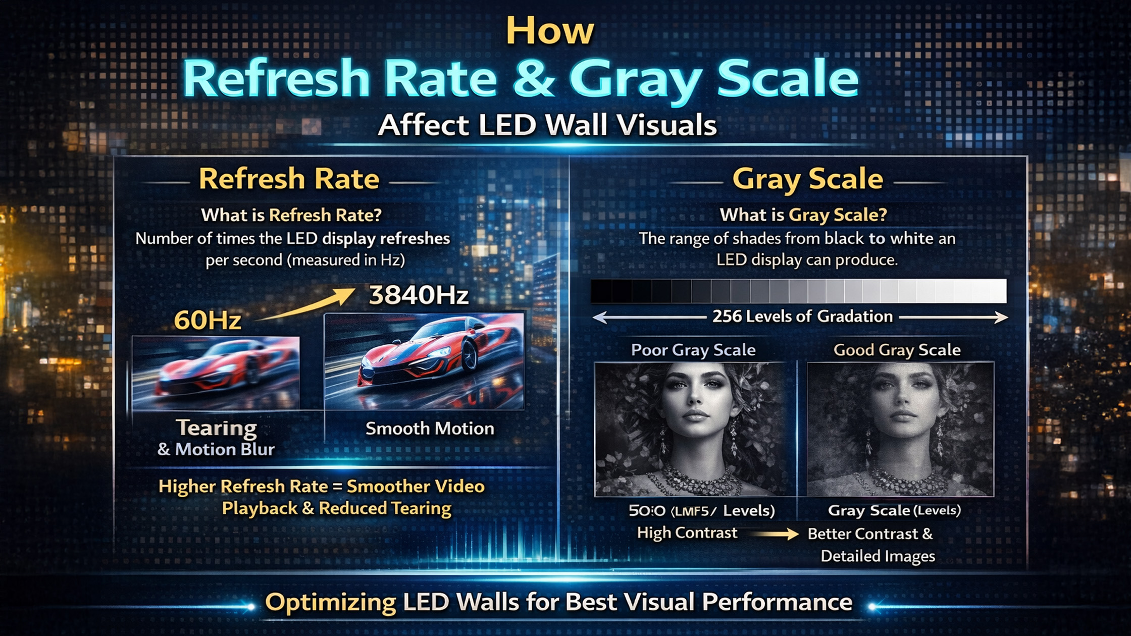 Refresh Rate & Gray Scale in LED Walls | GoLive eTechnologies